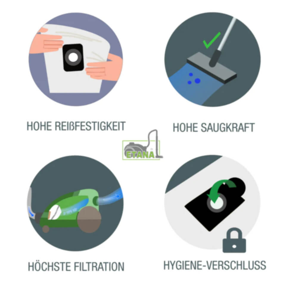 Hohe Reißfestigkeit, hohe Saugkraft und hohe Filtration – Etana Staubsauger-Beutel passend für AEG VAMPYR EXQUISIT 200.3, 2003, 200.4, 2004, 200.5, 2005, 200.6, 2006